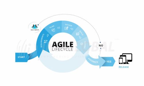 Indglobal-follow-Agile-Methodology-for-Software-Development-Lifecycle-1024x611